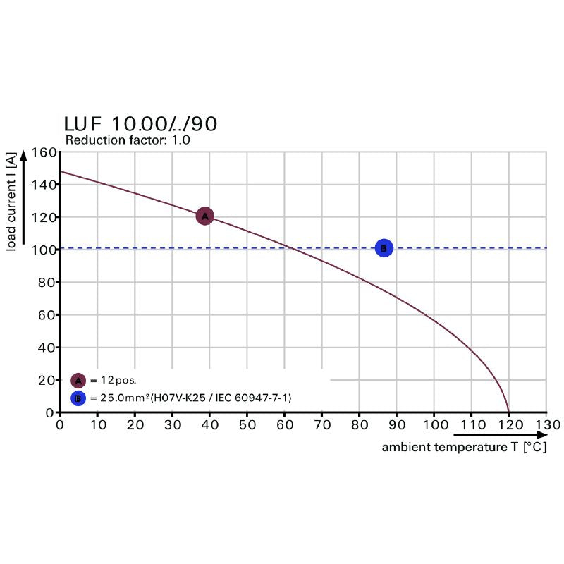2739340000 - 10mm Pitch 3-Pole Circuit Board Terminal, Black & Green  (Pack of 40)