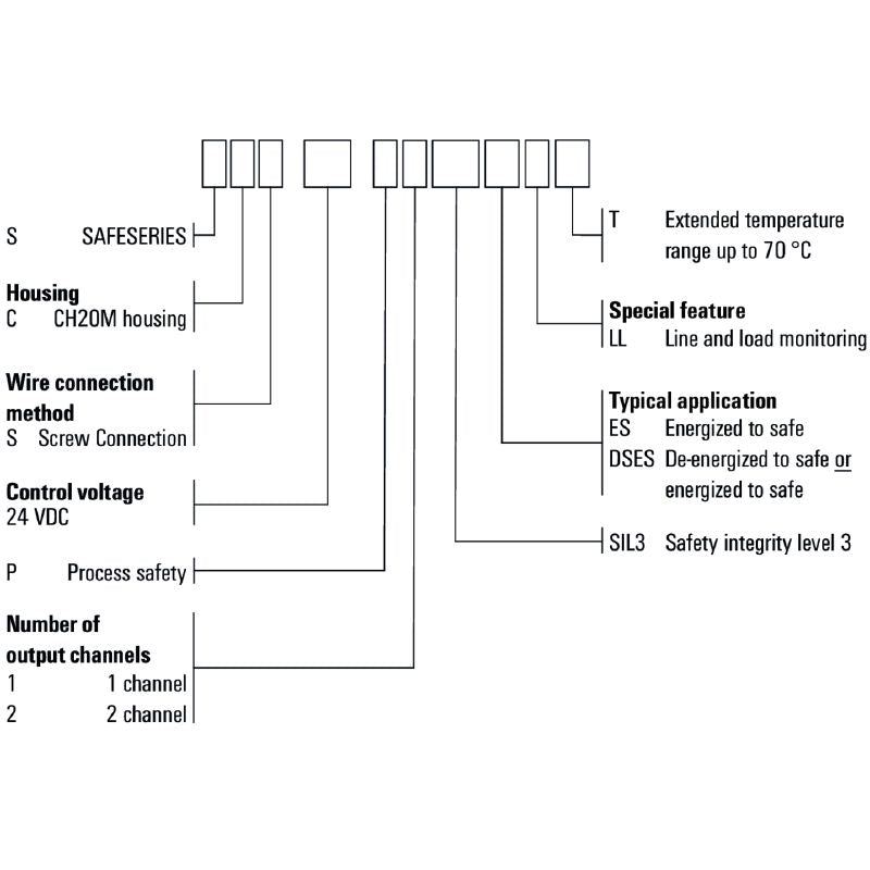 2634010000 - 24VDC Safety Relay SIL 3 with Internal Fuse