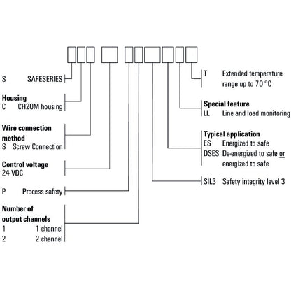 2634010000 - 24VDC Safety Relay SIL 3 with Internal Fuse