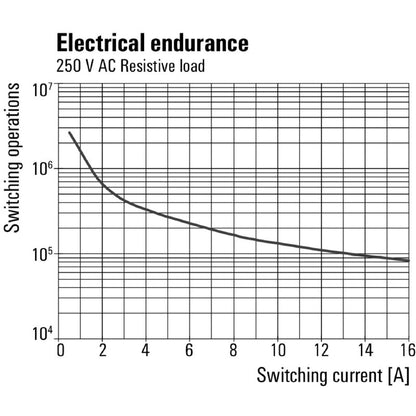 8693380000 - 48V DC Relay with 16A Capacity and CO Contact  (Pack of 20)