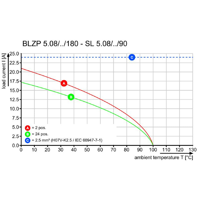 2455920000 - 5.08mm 8-Pole Female PCB Connector with Clamping Yoke  (Pack of 42)