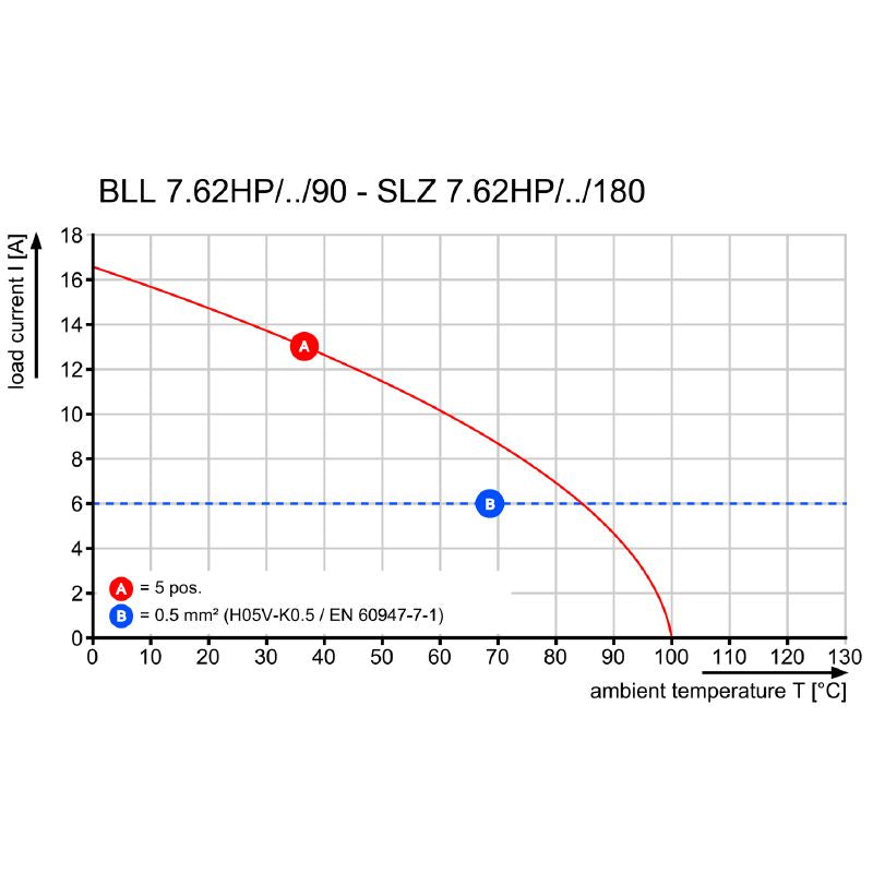 1043230000 - 7.62mm 2-Pole PCB Connector for THT Soldering, Black  (Pack of 126)