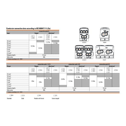 1562170000 - WPD 105 Robust Electrical Cable with Varying Sizes