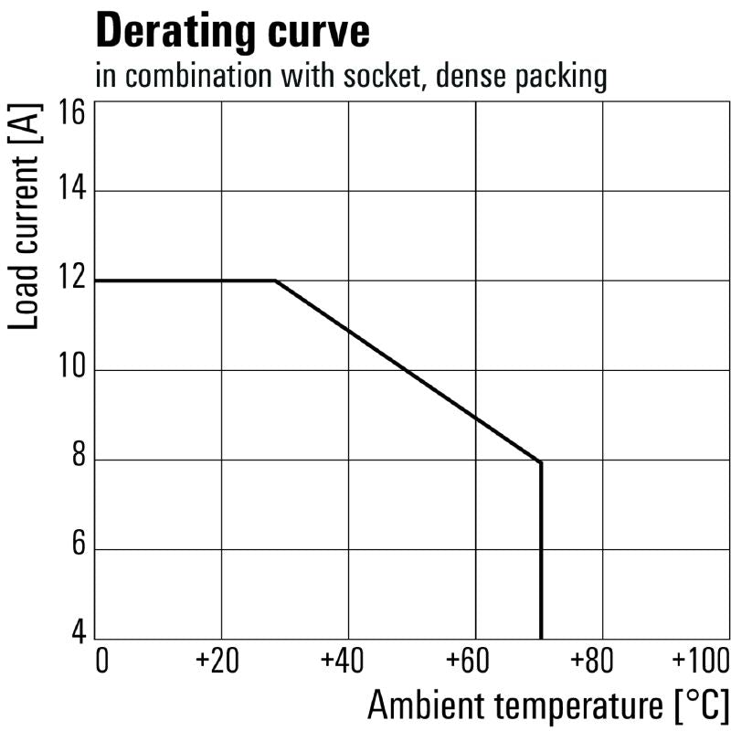 8689820000 - 230V AC Relay with 12A Continuous Current & Test Button  (Pack of 10)
