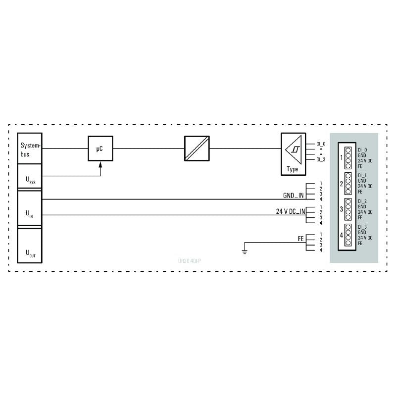 1315200000 - 16-Channel IP20 Remote I/O Module for Digital Signals