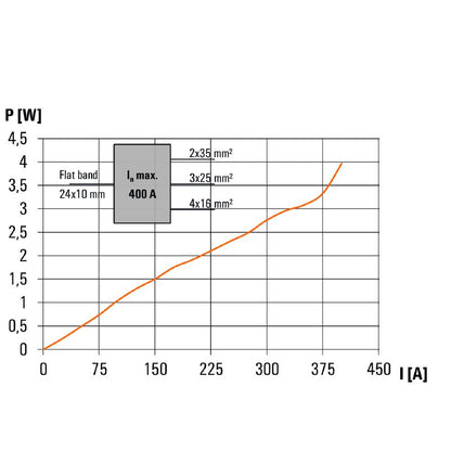 2519480000 - 400A Blue Terminal Distributor with 10 Connection Points