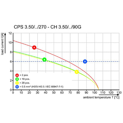 2641070000 - RoHS Compliant Clamping Yoke Connector, 8A, OMNIMATE Basic  (Pack of 72)
