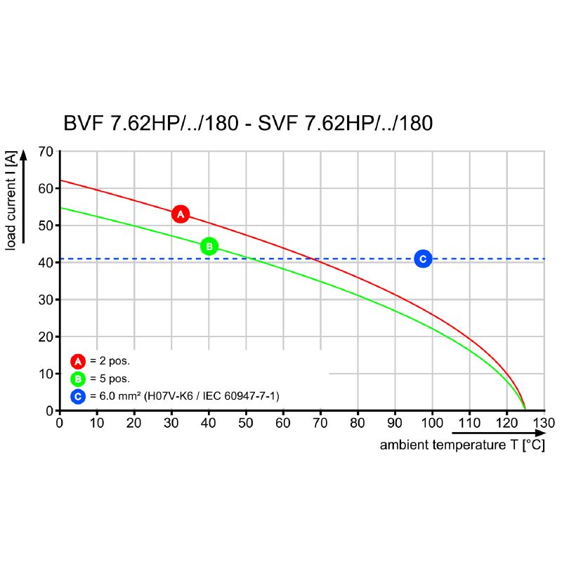 2623150000 - 7.62mm 4-Pole PCB Female Connector with PUSH IN Mechanism  (Pack of 48)