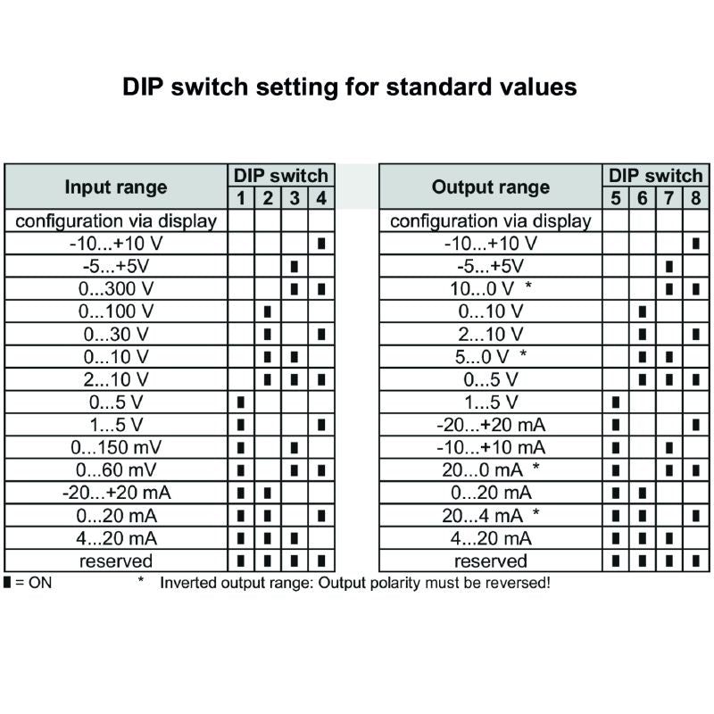 2816700000 - Analog Isolating Amplifier 24V DC with Galvanic Isolation