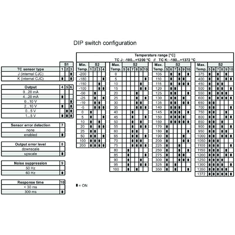 1375500000 - Configurable Temperature Transducer for Thermocouple Inputs
