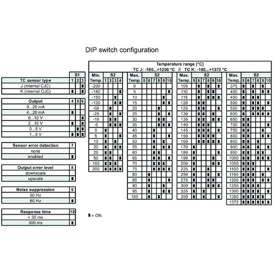 1375500000 - Configurable Temperature Transducer for Thermocouple Inputs