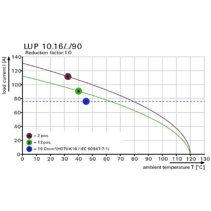 1324710000 - 10.16mm 6-Pole PCB Terminal with 3.2mm Solder Pin  (Pack of 20)