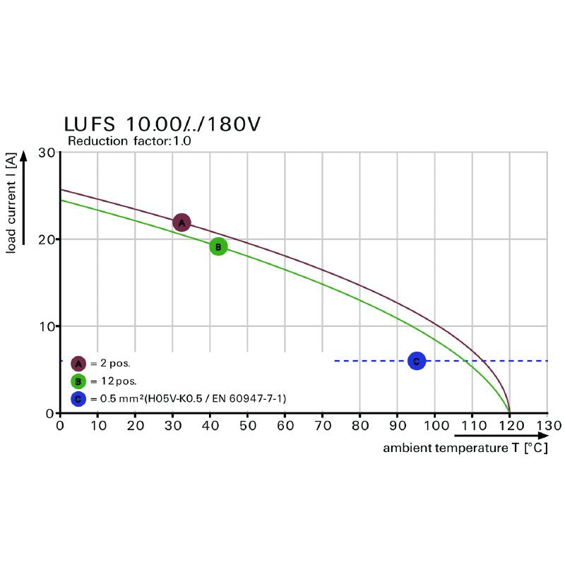 2492170000 - 8-Pole 180° Terminal Block with 5mm Pin Length, Black  (Pack of 10)