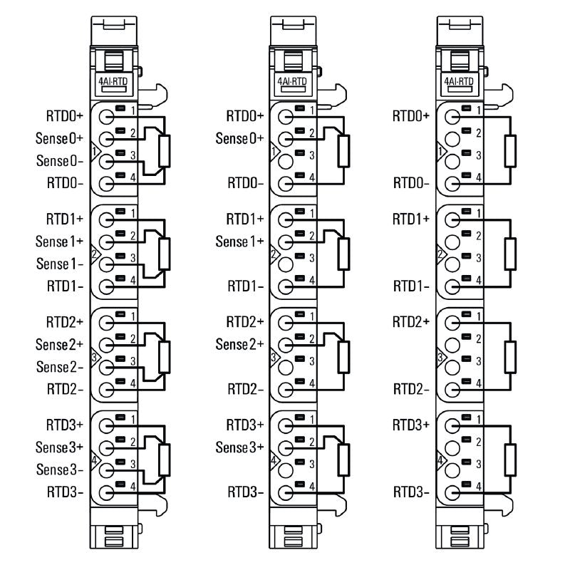 1315700000 - IP20 RTD Remote I/O Module, 4 Inputs, 76mm Deep