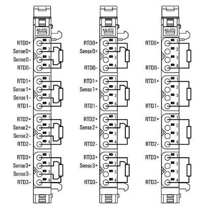 1315700000 - IP20 RTD Remote I/O Module, 4 Inputs, 76mm Deep