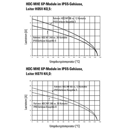 1505650000 - 6-Pole Signal Module, 830V, 16A Crimp Connection