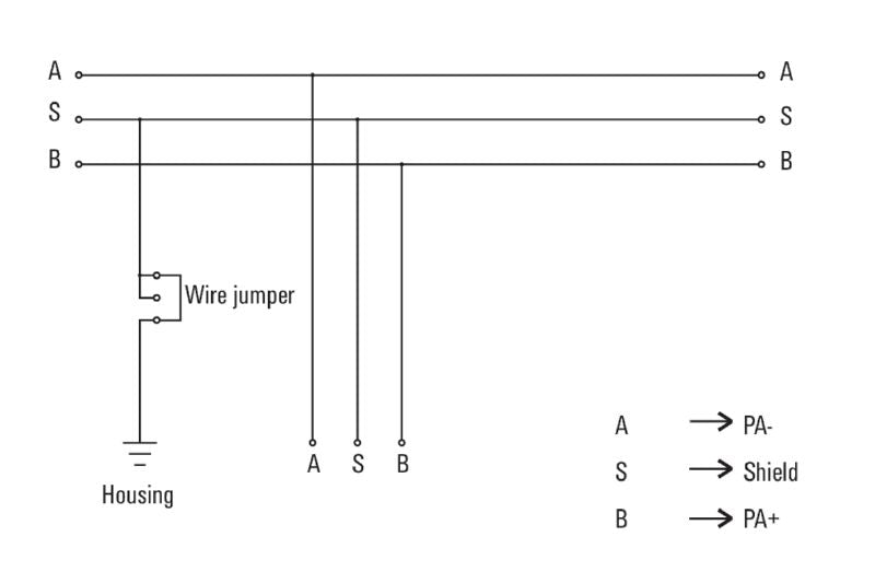 8564180000 - Intrinsically Safe Field Distributor for Zone 1 & 2