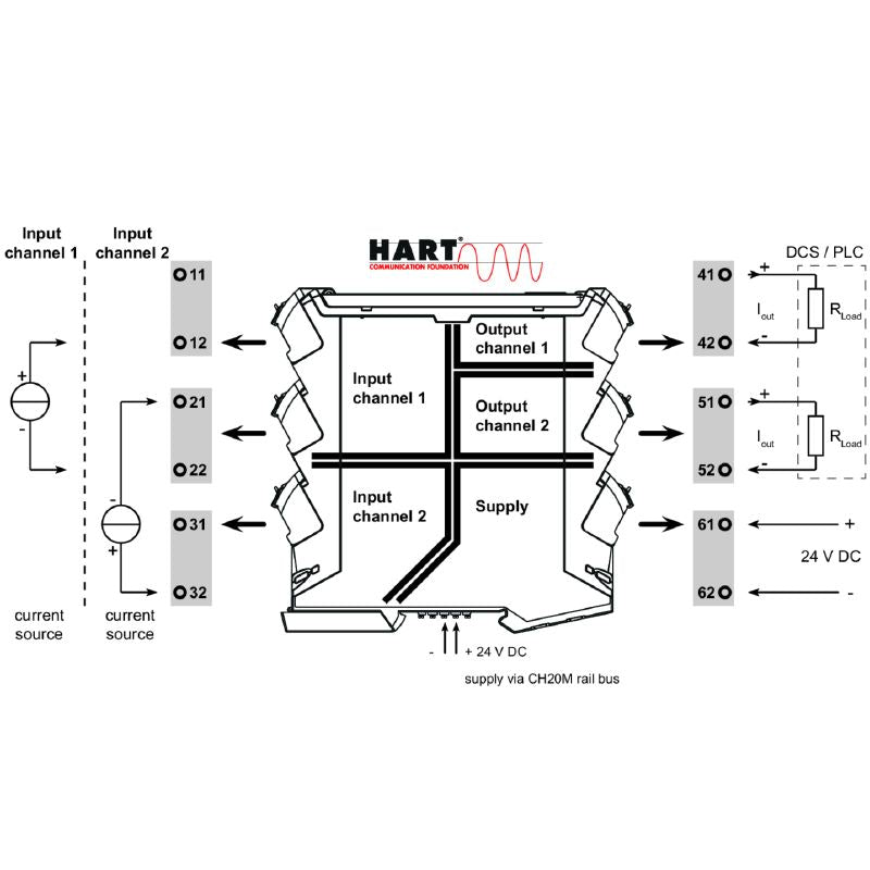 2514650000 - Dual-Channel DC Isolating Amplifier with 5-Way Isolation