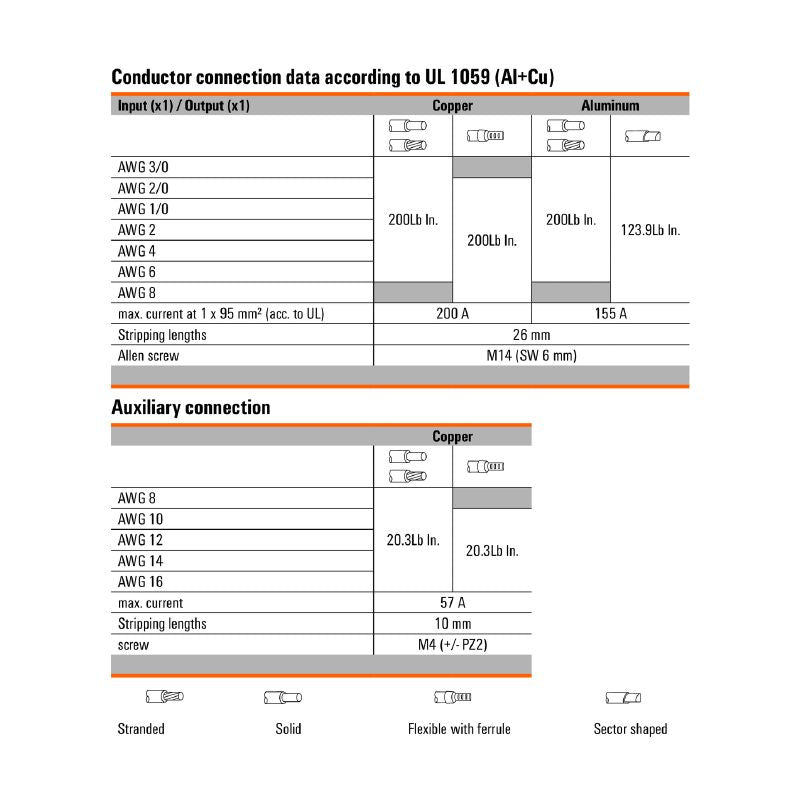 2874580000 - 6 Connection Blue Distribution Unit, 95mm², 232A Rating
