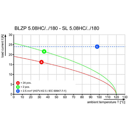 2551410000 - 5.08mm Pitch Male PCB Connector, 180° Angle, 100 Pack  (Pack of 100)