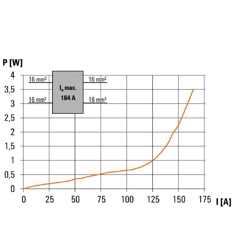 1560670000 - Blue 25mm² Screw Connection Terminal, 130°C Rated  (Pack of 5)