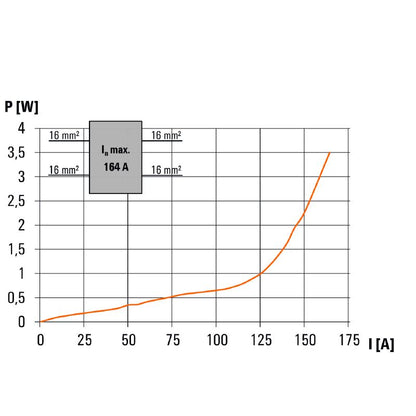 1560670000 - Blue 25mm² Screw Connection Terminal, 130°C Rated  (Pack of 5)