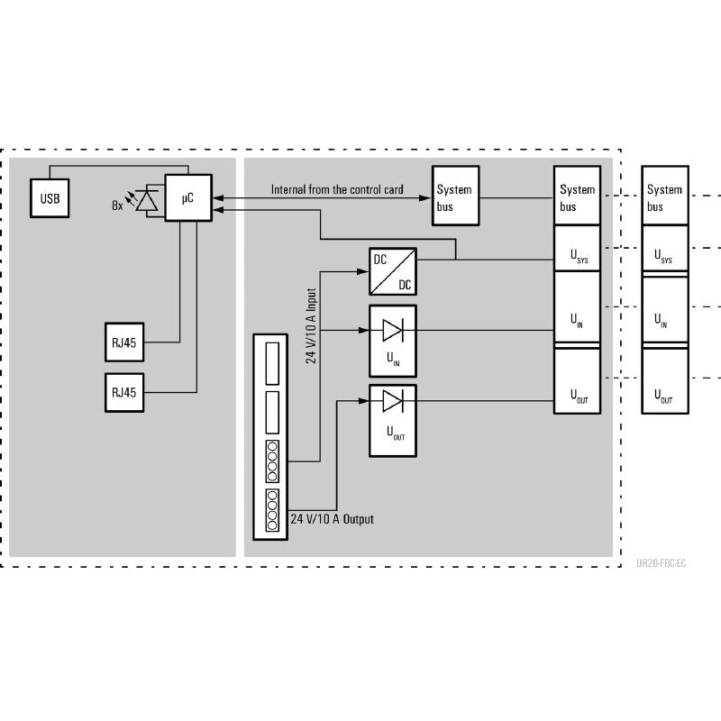1334910000 - High-Speed 100 Mbit/s EtherCAT Coupler with 2-Port Switch