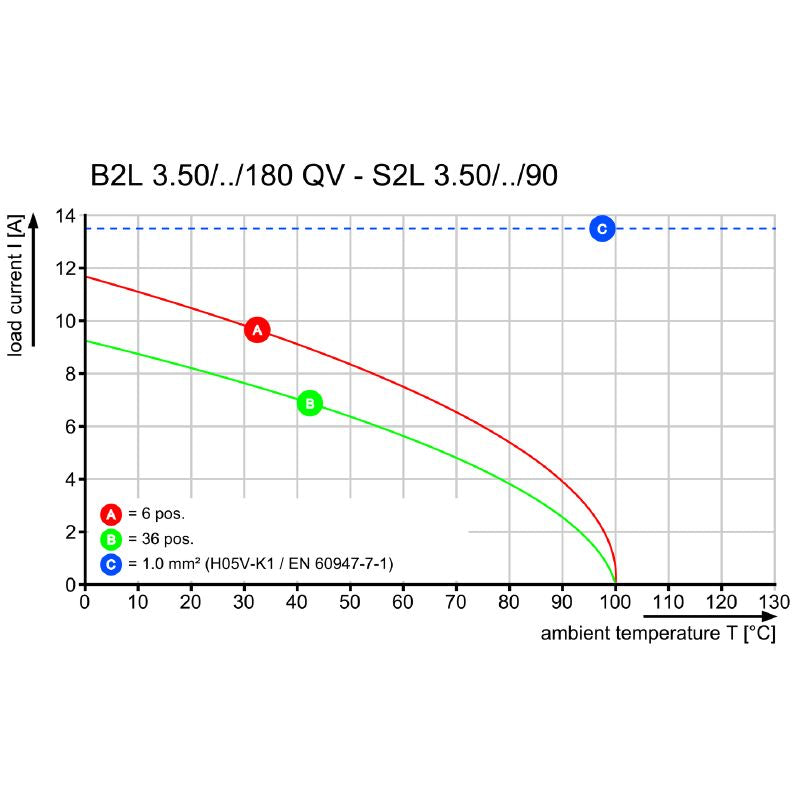 1445350000 - 8-Pole 180° Female PCB Connector with Tension-Clamp  (Pack of 90)