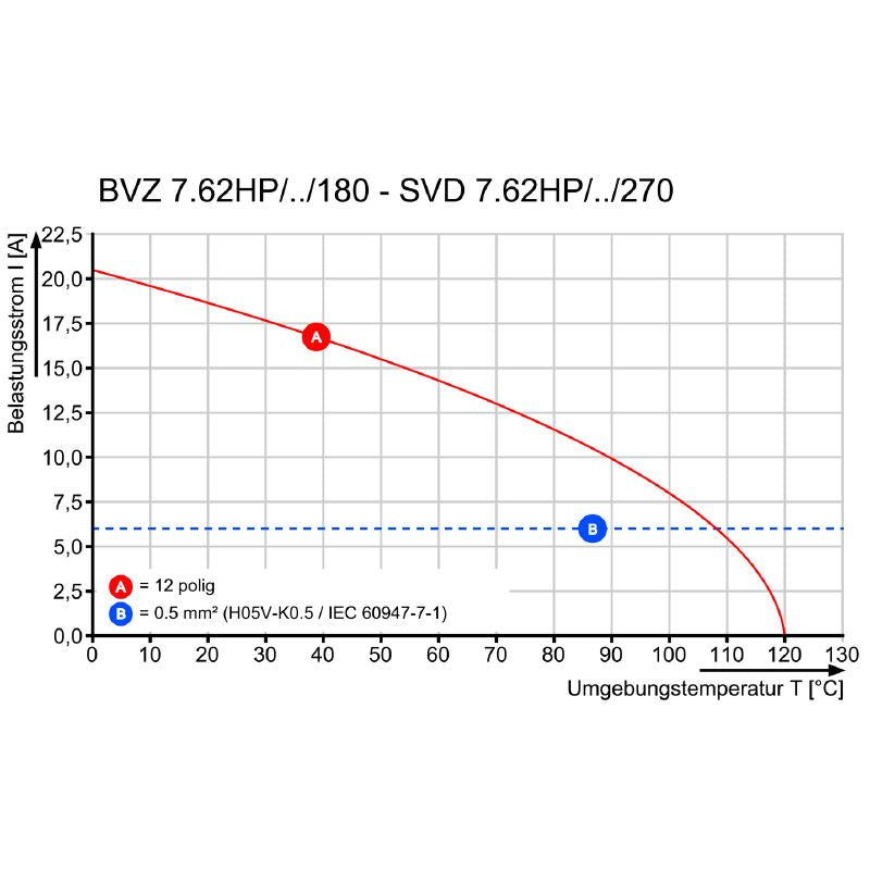2431540000 - Black 6-Pole PCB Connector, 7.62mm Pitch, THT Solder  (Pack of 42)