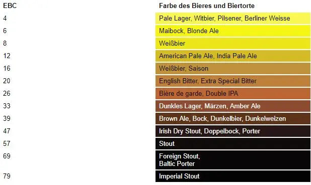 PCE-TUM 50 - Portable Turbidity Meter, Measures Up to 2000 NTU