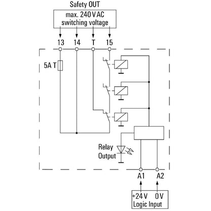 1303890000 - SIL 3 24VDC Safety Relay, 114.1mm Deep, 177g