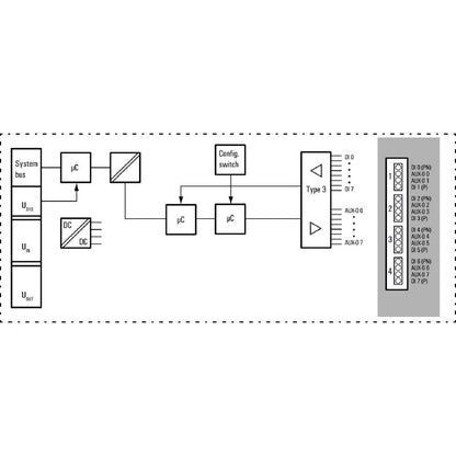 2464600000 - Safety Remote I/O Module with 8 Digital Channels, 76mm Depth