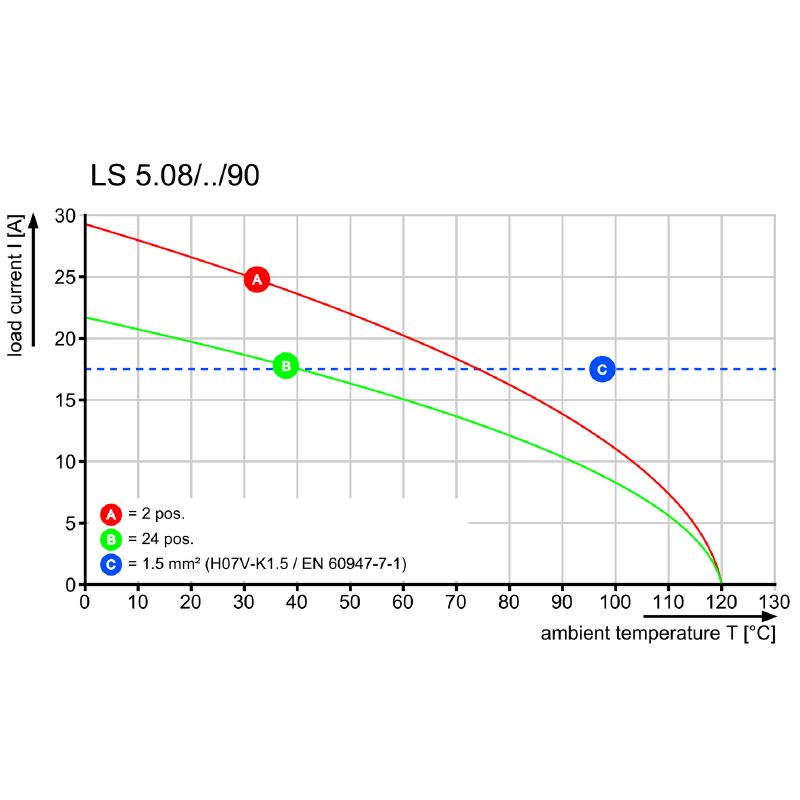1810860000 - 5.08mm Black Circuit Board Terminal with 3 Poles  (Pack of 100)