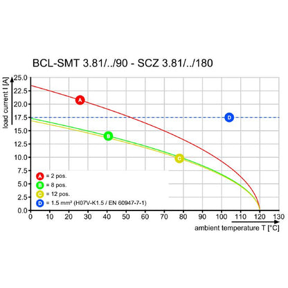 2444130000 - 3.81mm 8-Pole Male PCB Connector, 320V, RoHS Compliant  (Pack of 50)