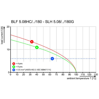 2731080000 - 5.08mm Pitch 8-Pole PCB Connector, 180° Elbows, RoHS Compliant  (Pack of 42)