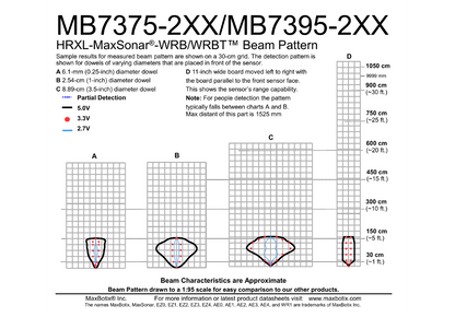 MB7375 HRXL-MaxSonar-WRB