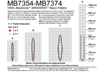 MB7354 HRXL-MaxSonar-WRS5