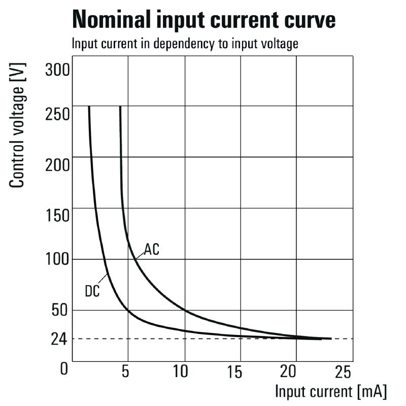 2663130000 - TRP Relay Module 24-230VUC, 1NO Contact, 16A Capacity  (Pack of 10)