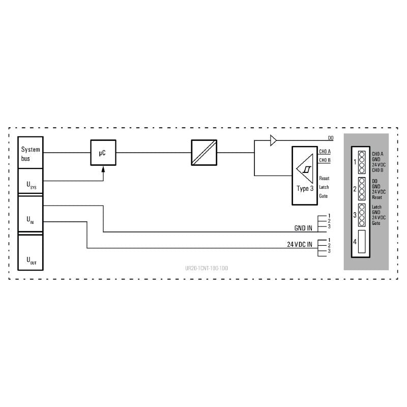 1315570000 - Single Channel Remote I/O Module for Digital Input