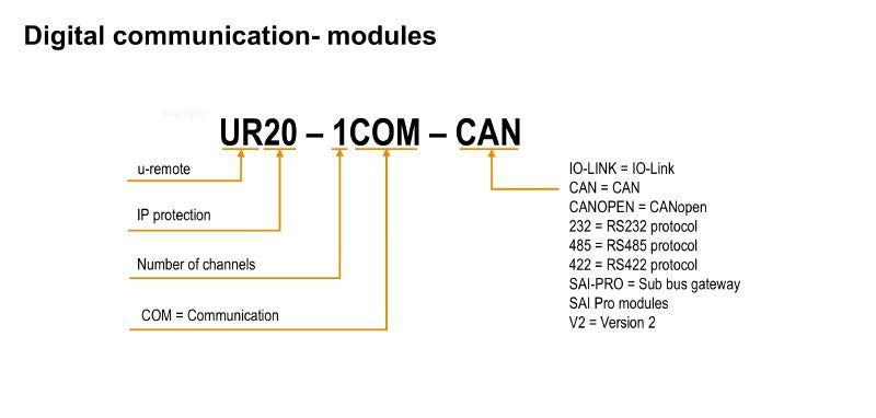 2826800000 - IP20 Remote I/O Module, 1-Channel Communication, 120x76x11.5mm