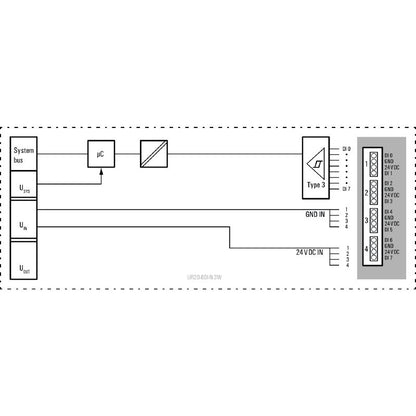 1315370000 - UR20 Digital Input Module, 8-Channel, -20°C to 60°C Operating Temp