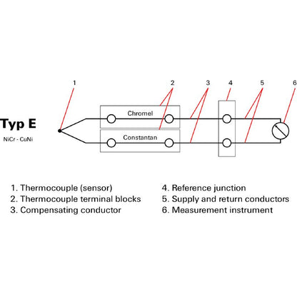 1033300000 - Dark Beige Thermocouple Terminal, 2.5mm², 55V, Pack of 25  (Pack of 25)