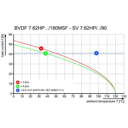 2720610000 - 7.62mm Female PCB Connector, 180° Push-In Style  (Pack of 15)