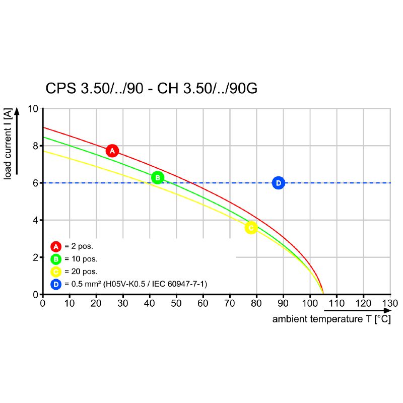 2640150000 - Electromechanical Connection Component, 320V, 8A, RoHS Compliant  (Pack of 72)