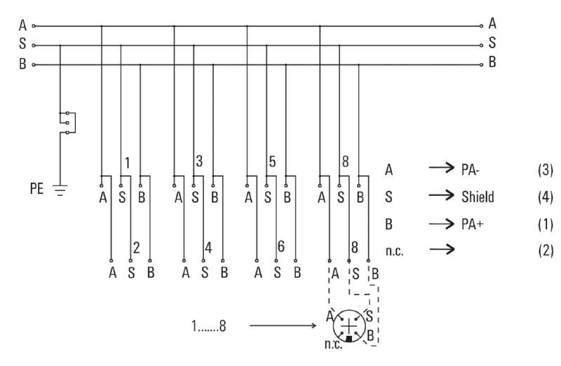 8564250000 - Passive 8-Way Field Distributor for Zone 1/2 Environments