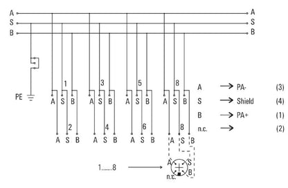 8564250000 - Passive 8-Way Field Distributor for Zone 1/2 Environments
