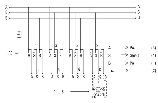 8564250000 - Passive 8-Way Field Distributor for Zone 1/2 Environments