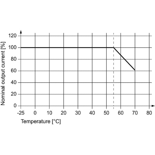 2838480000 - 480W 24V Metal Power Supply with Overload Protection