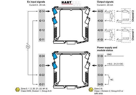 2456150000 - Dual-Channel HART Signal Isolator for Ex-Zone 0
