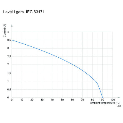2870790000 - IP30 Mounted SPE Outlet with Two Sockets, RoHS Compliant  (Pack of 10)